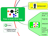 тренинг Интеллект Карты - Эффективная Работа с Информацией